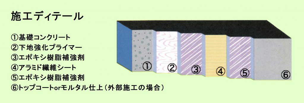 基礎強化工事　施工ディテール